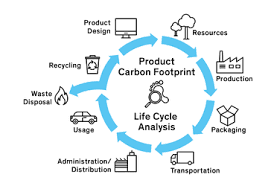 Carbon assessment process