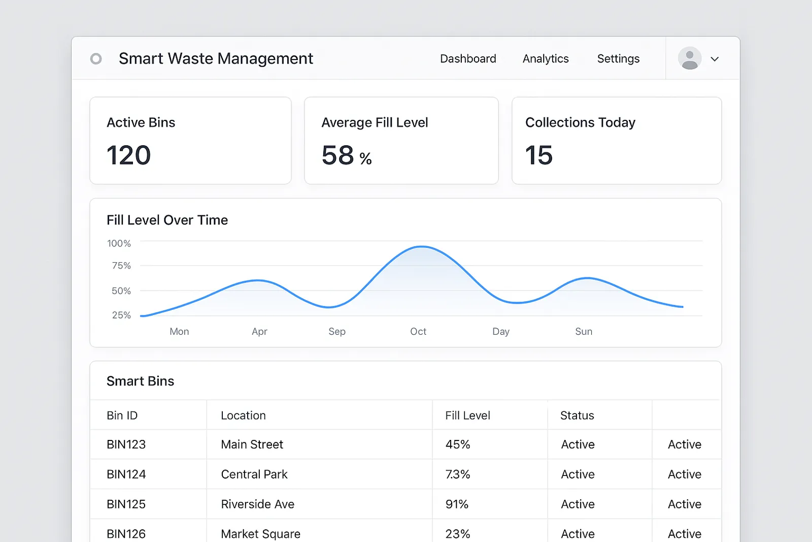 Smart Waste Dashboard